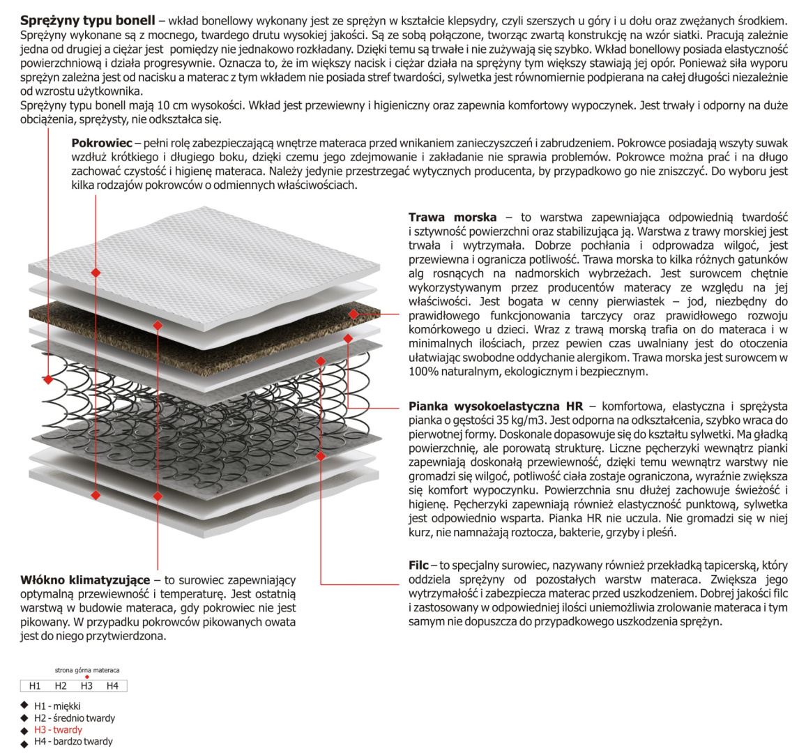 Materac Melo 200x225 cm