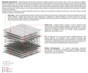 Materac Salta 200x235 cm