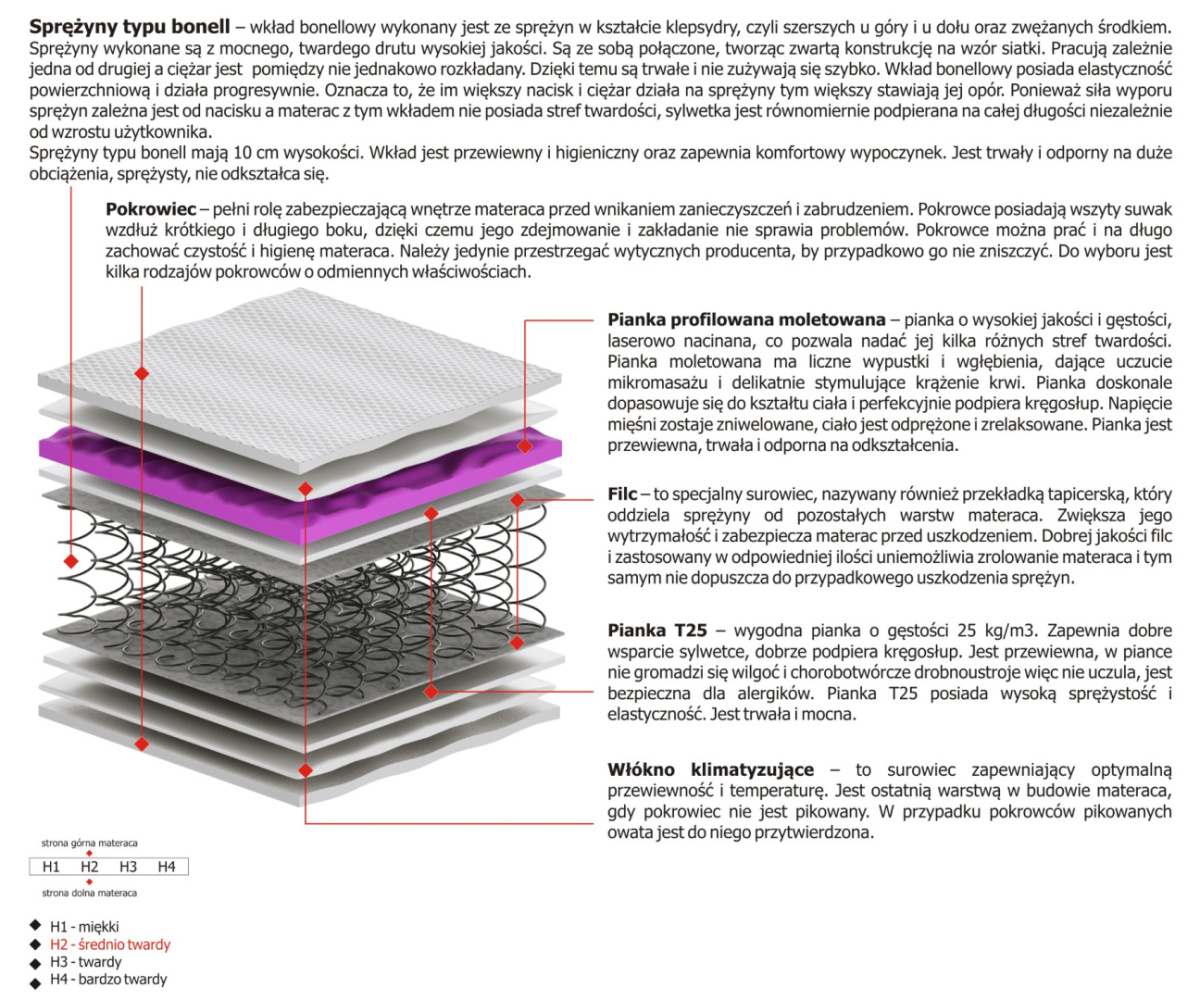 Materac Salta Molet 185x235 cm