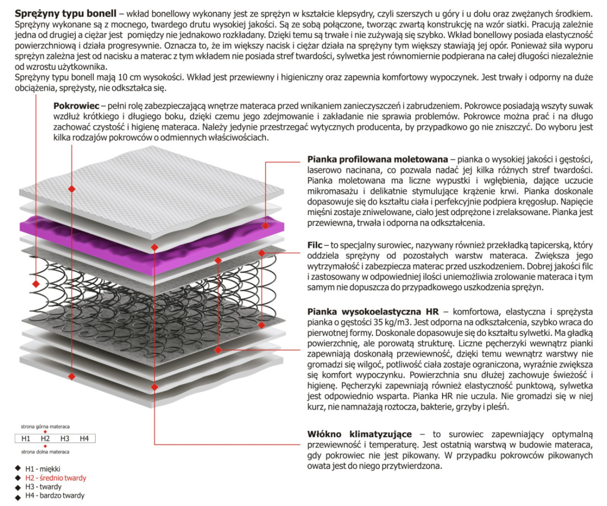 Materac Salta Molet 190x225 cm