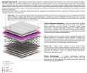 Materac Salta Molet 195x240 cm