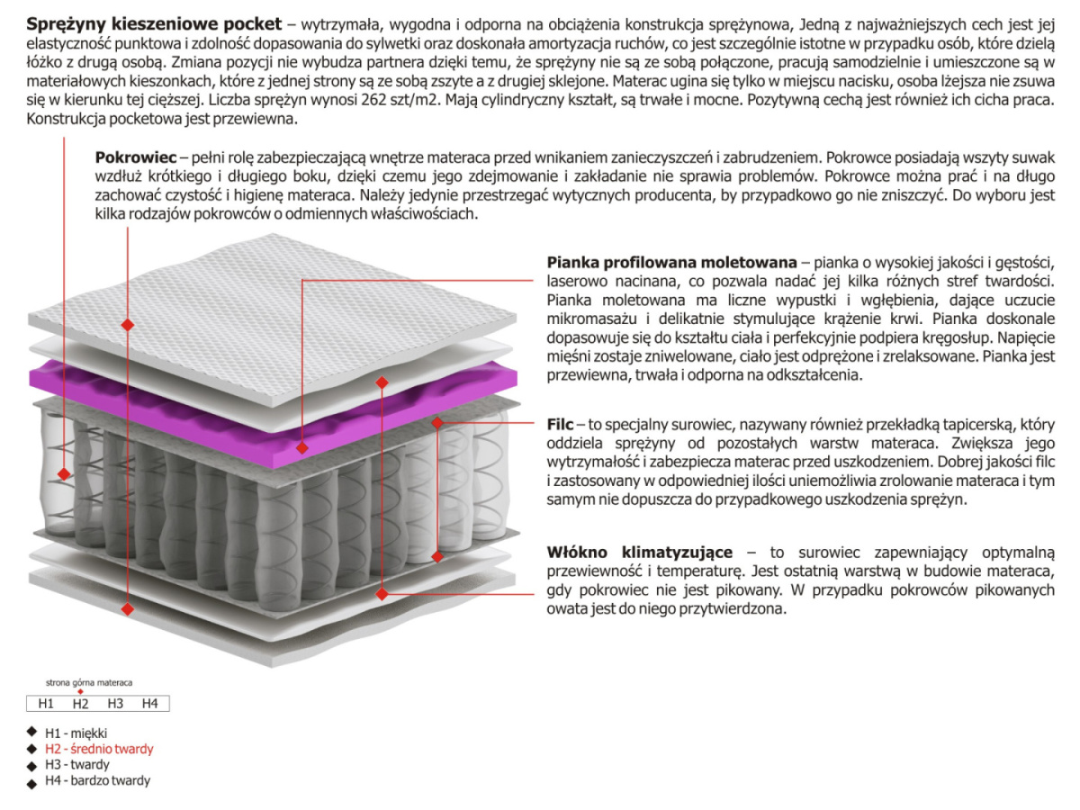 Materac Kaja Molet 200x235 cm