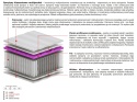 Materac Kaja Molet Multipocket 185x225 cm