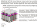 Materac Kaja Molet Multipocket 190x225 cm