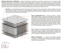 Materac Kaja Multipocket 190x240 cm