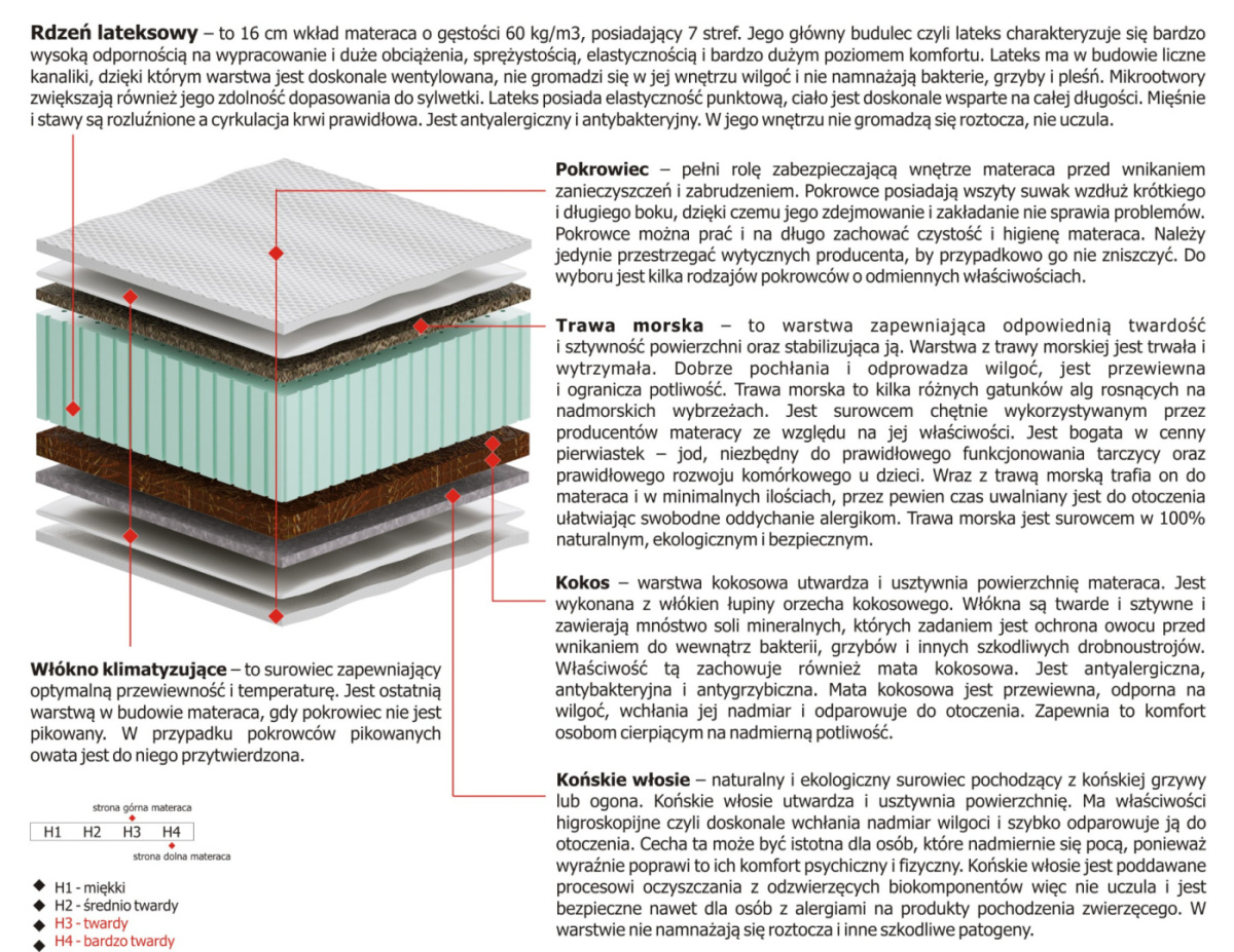 Materac Nesa 185x225 cm