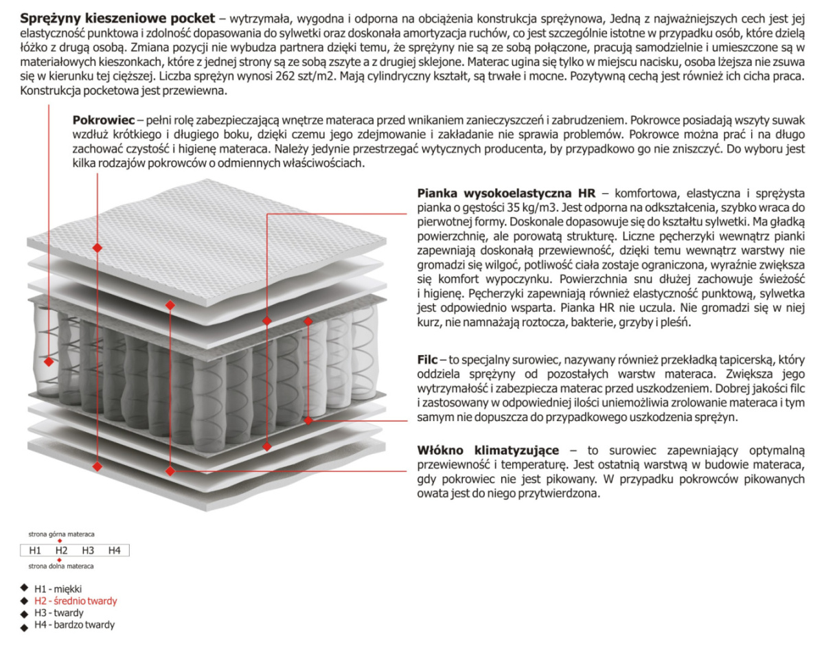 Materac Ema 195x225 cm