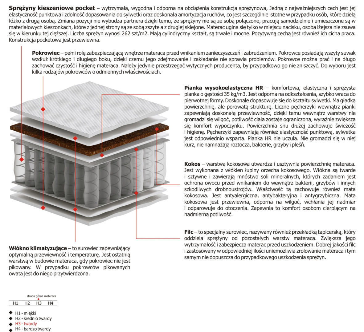 Materac Natal Max Plus 200x230 cm