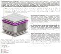 Materac Ema Molet Multipocket 185x225 cm