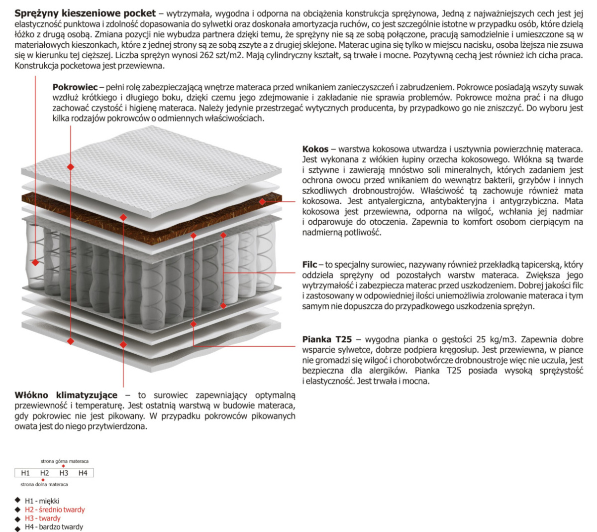 Materac Oskar Mini 190x225 cm Materac Oskar Mini 190x225 cm