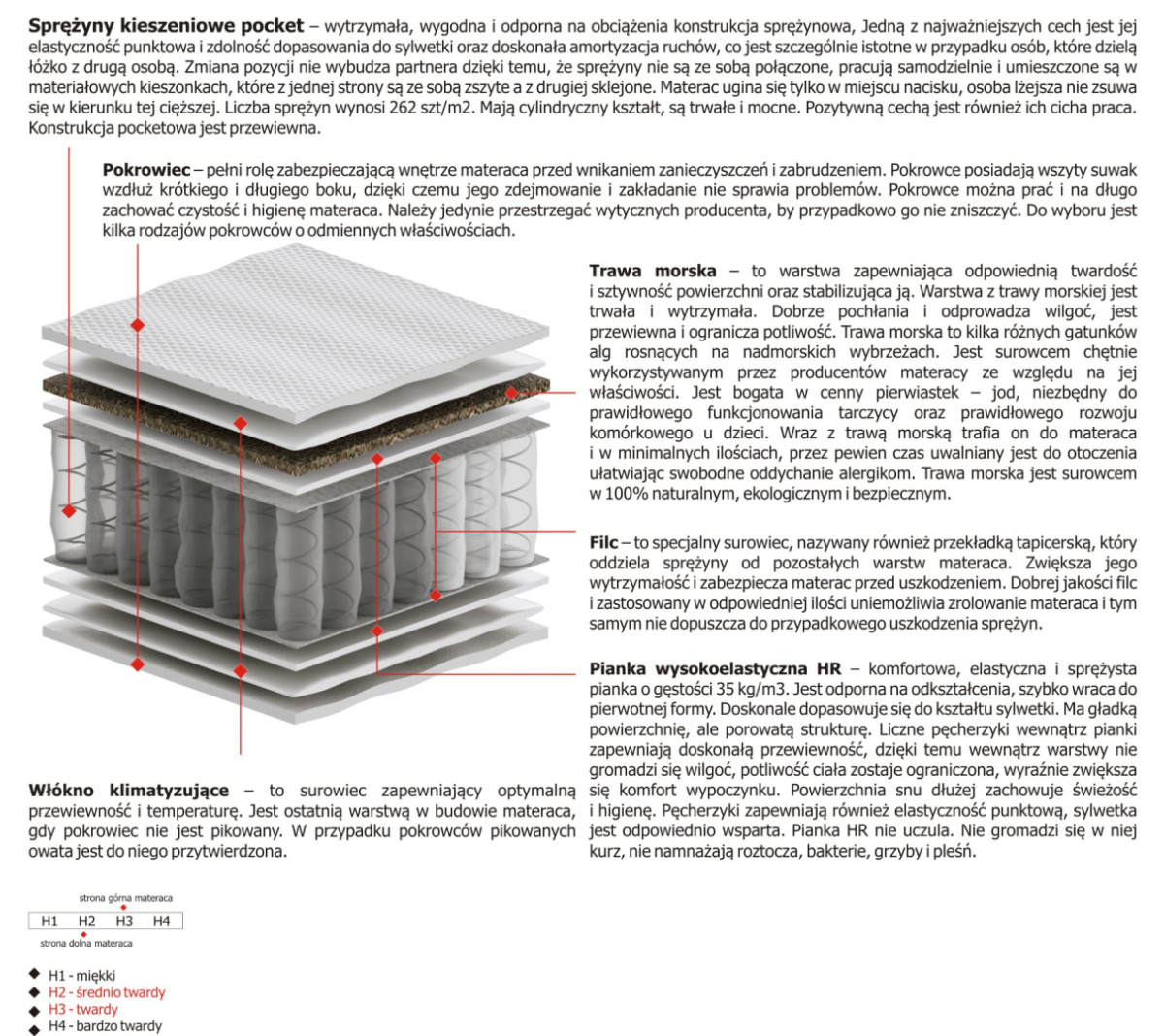 Materac Oskar 200x225 cm