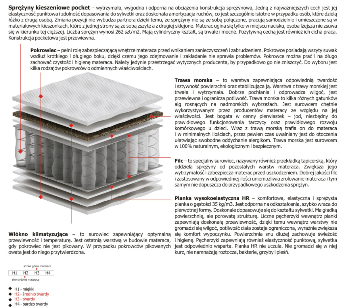 Materac Oskar Mini 190x225 cm Materac Oskar Mini 190x225 cm