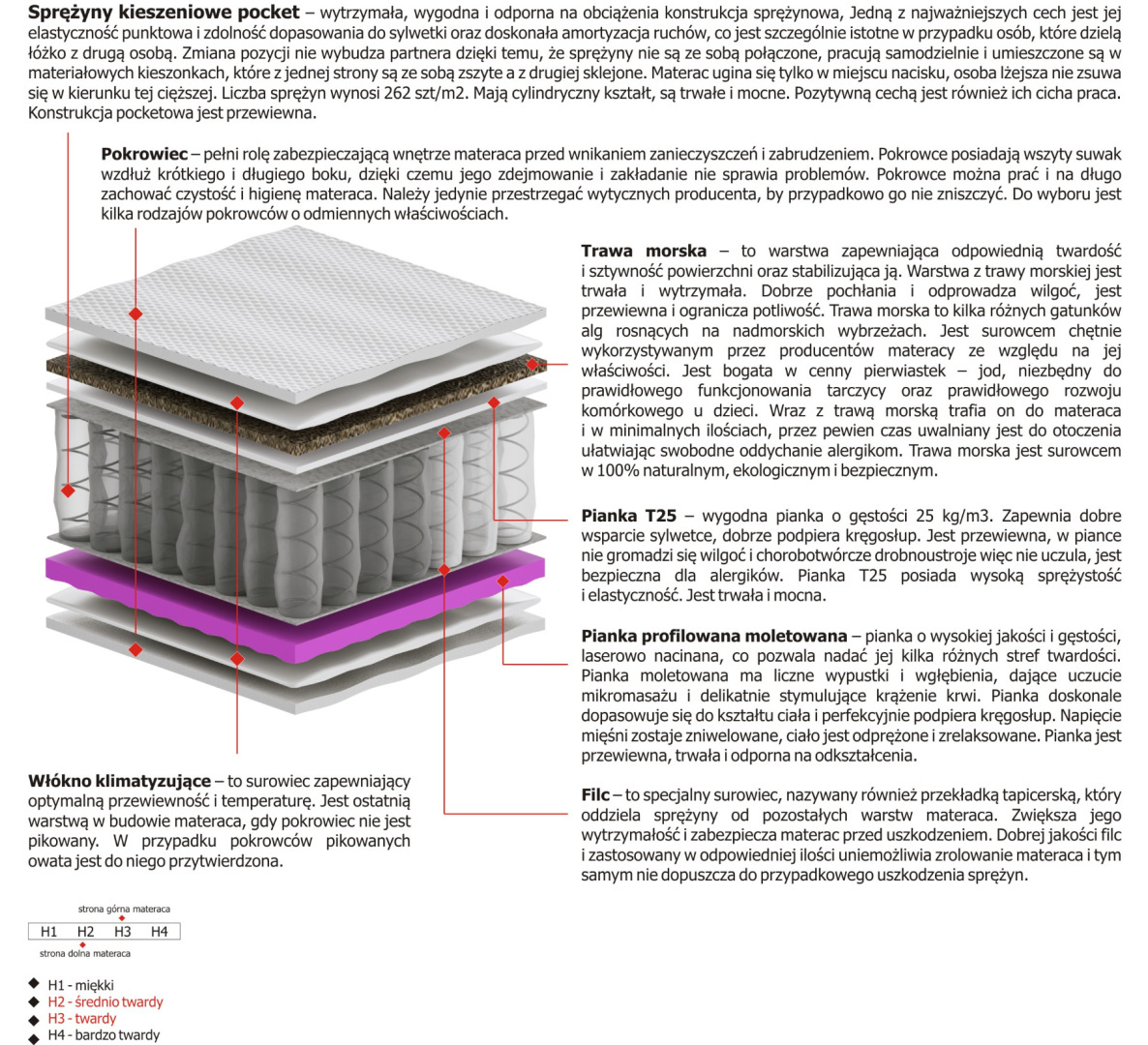 Materac Oskar Molet 185x225 cm