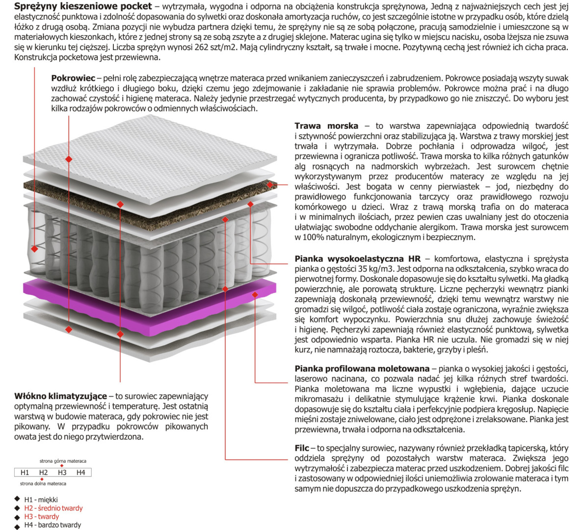 Materac Oskar Molet 190x240 cm