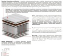Materac Oskar Multipocket 195x225 cm