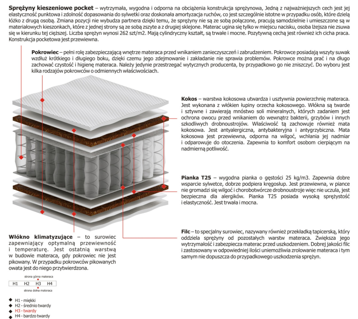 Materac Kronos 200x235 cm