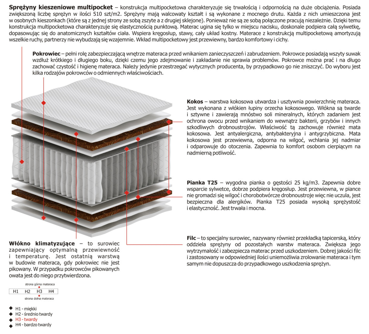 Materac Kronos Multipocket 185x240 cm