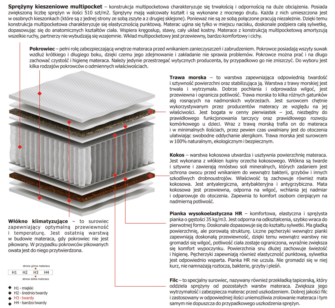 Materac Kronos Multipocket 185x240 cm