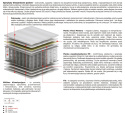 Materac Merida Mini 190x225 cm