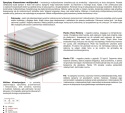 Materac Merida Multipocket 185x235 cm