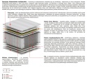 Materac Merida Multipocket 185x235 cm
