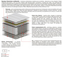 Materac Merida Multipocket 190x225 cm