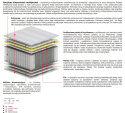 Materac Merida Multipocket 190x225 cm