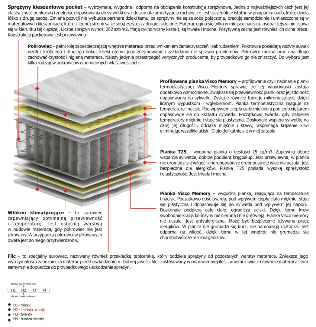 Materac Arian 185x225 cm