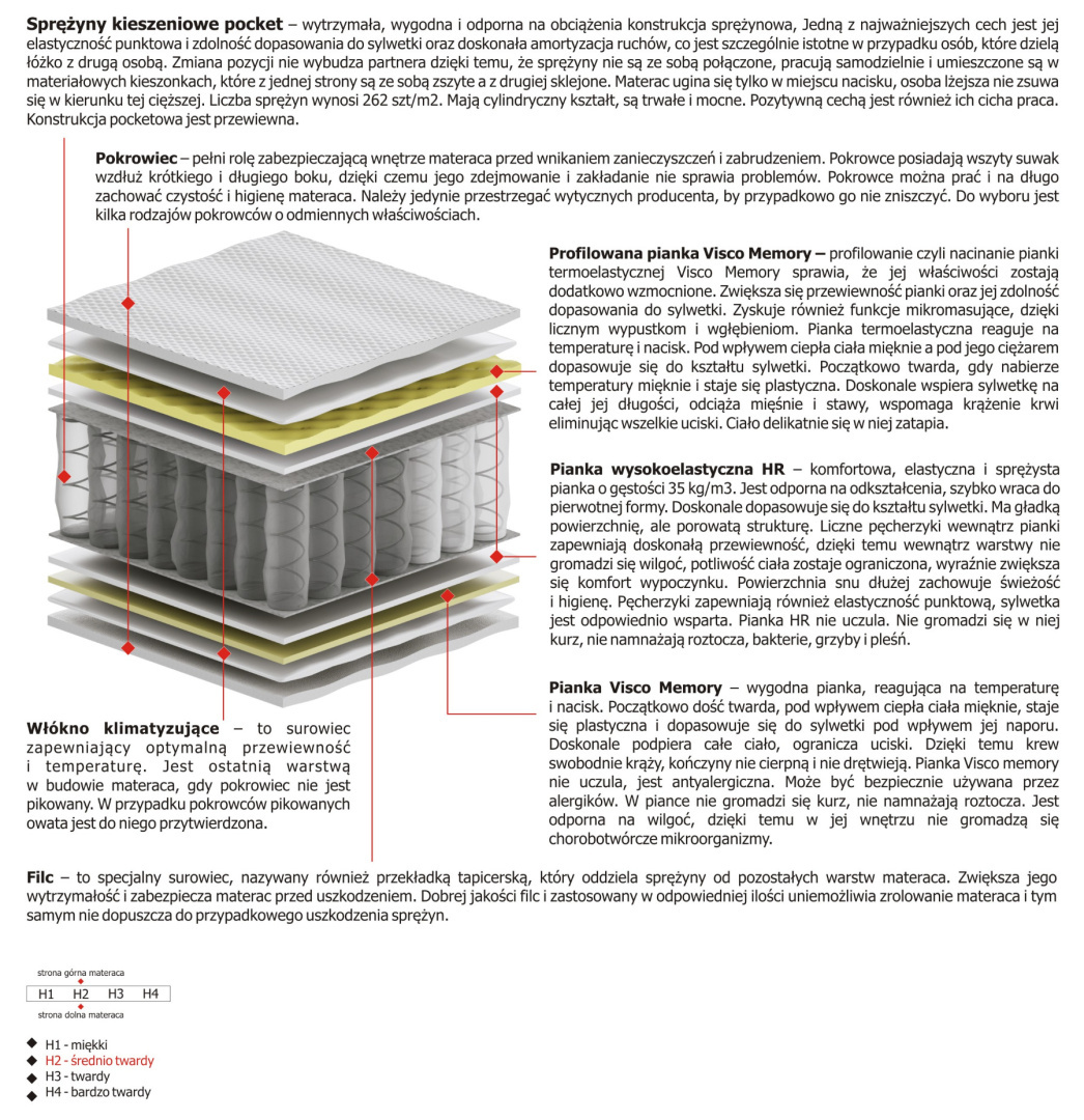 Materac Arian Max Plus 185x230 cm