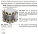 Materac Arian Mini 185x235 cm