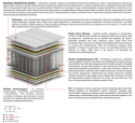 Materac Arian Mini 190x225 cm