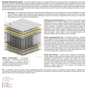 Materac Arian Mini 190x225 cm