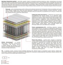 Materac Arian Mini 200x235 cm