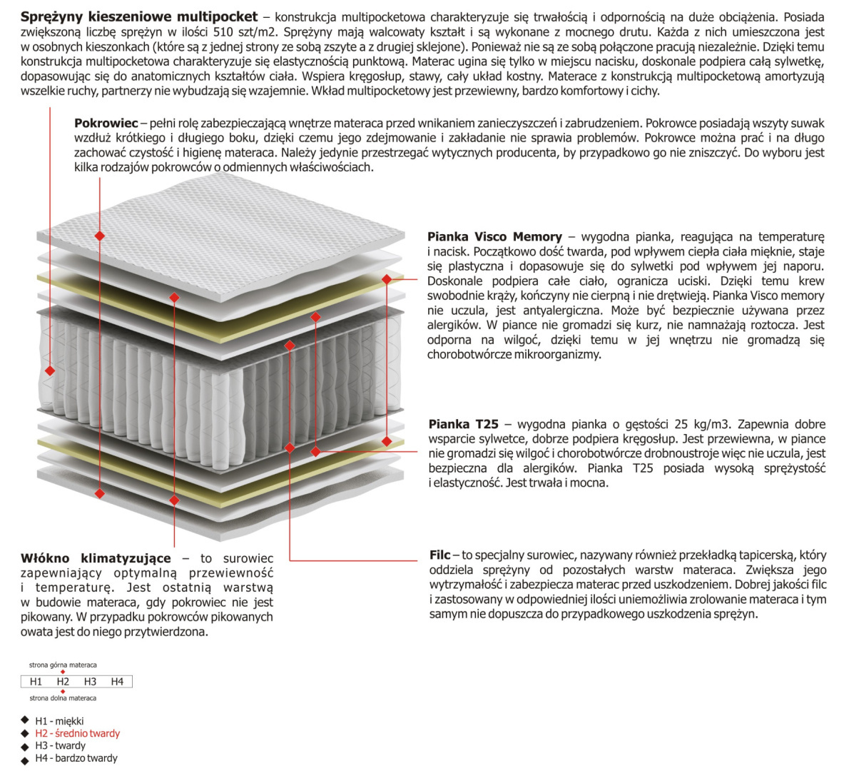 Materac Arian Multipocket 185x240 cm