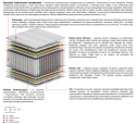 Materac Arian Multipocket 190x225 cm