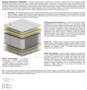 Materac Arian Multipocket 190x225 cm