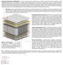 Materac Arian Multipocket 190x225 cm