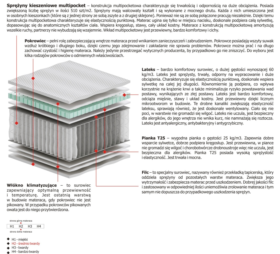 Materac Zoja Multipocket 200x235 cm