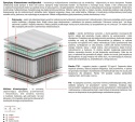 Materac Zoja Multipocket 200x235 cm