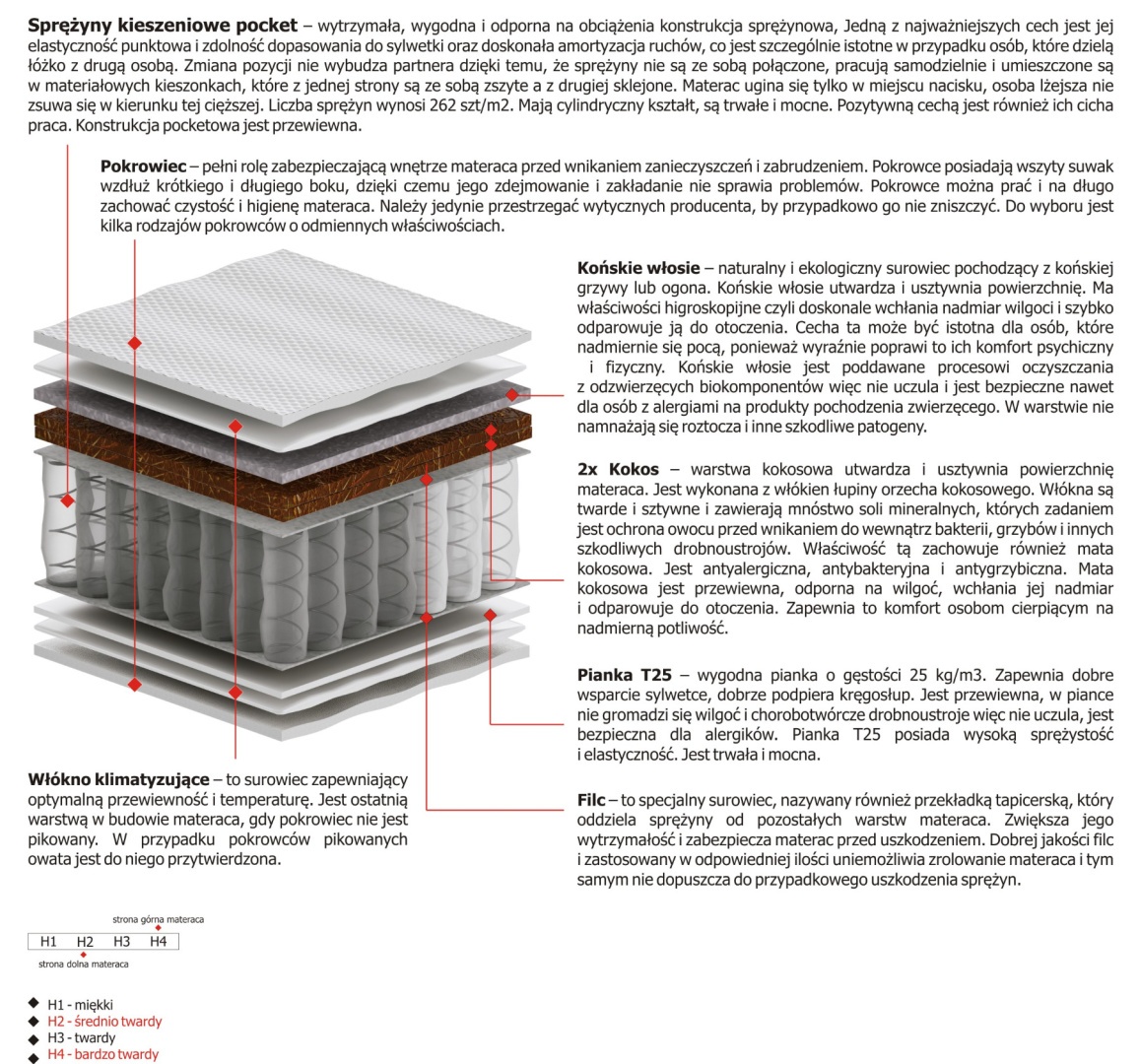Materac Simona Max Plus 185x230 cm Materac Simona Max Plus 185x230 cm