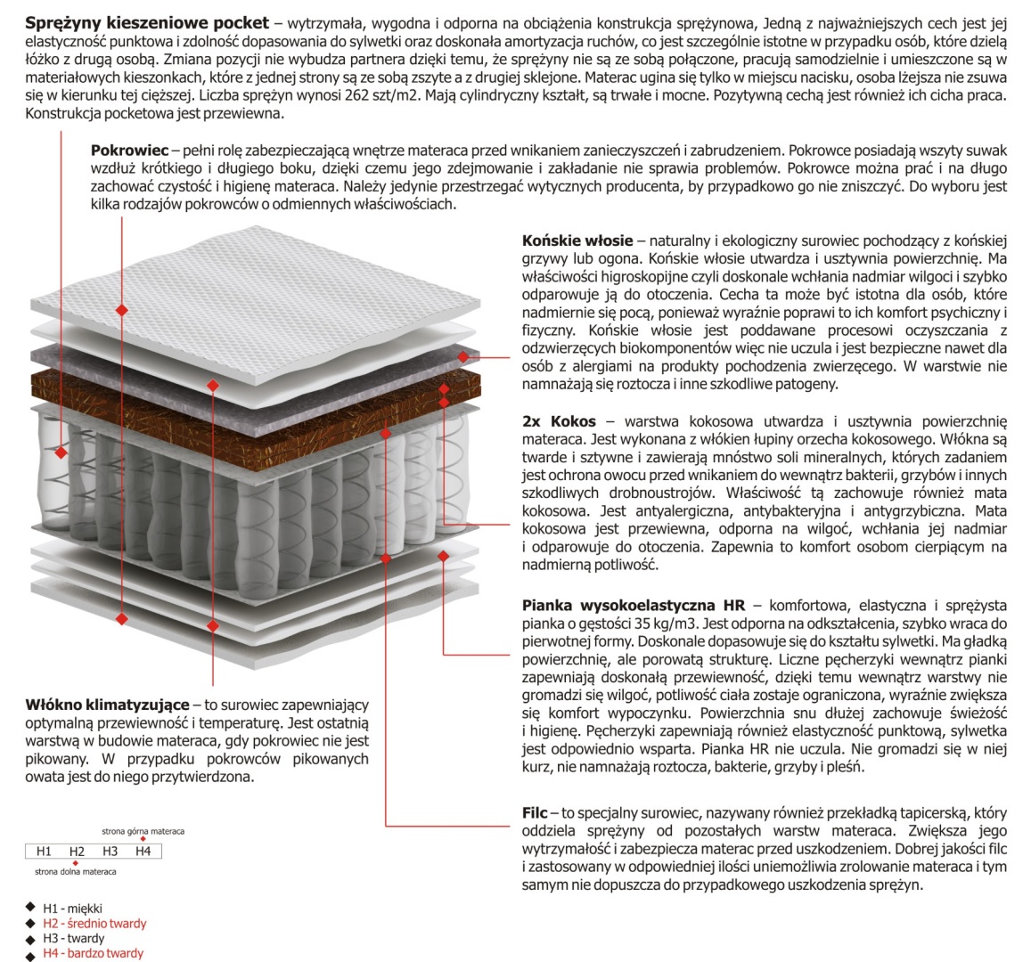Materac Simona Max Plus 185x230 cm Materac Simona Max Plus 185x230 cm