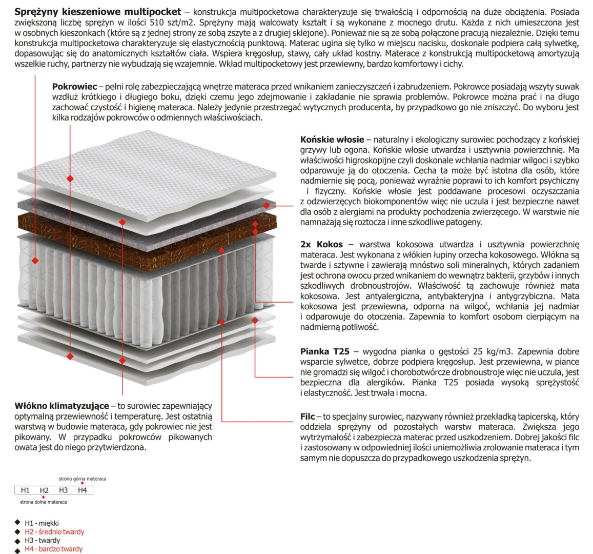 Materac Simona Multipocket 200x240 cm Materac Simona Multipocket 200x240 cm