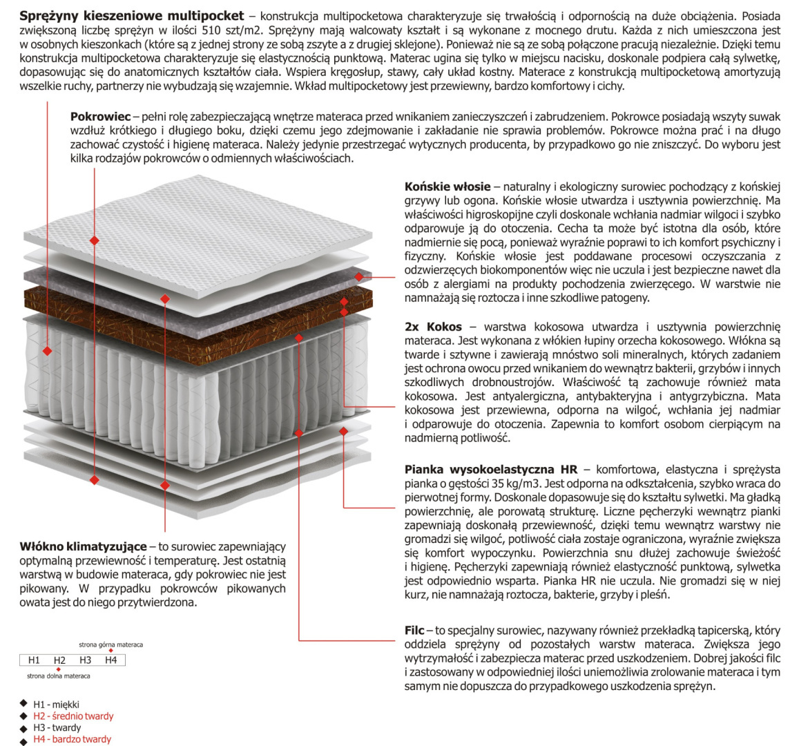 Materac Simona Multipocket 200x240 cm Materac Simona Multipocket 200x240 cm