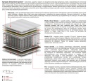 Materac Zeta 185x235 cm