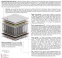 Materac Zeta 185x235 cm