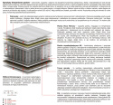 Materac Zeta 190x225 cm