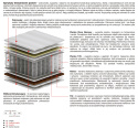 Materac Zeta 200x235 cm