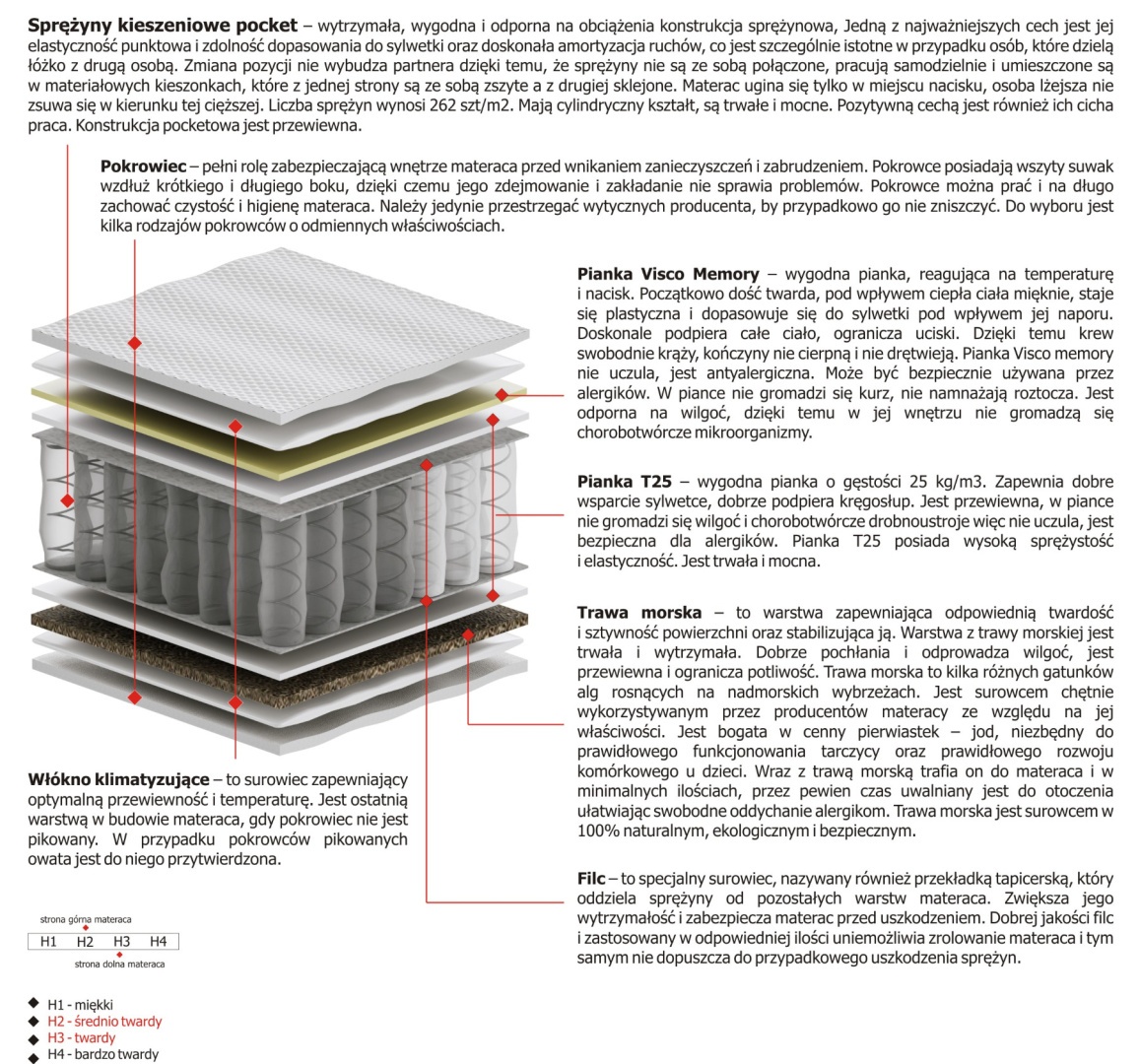 Materac Zeta Mini 185x225 cm