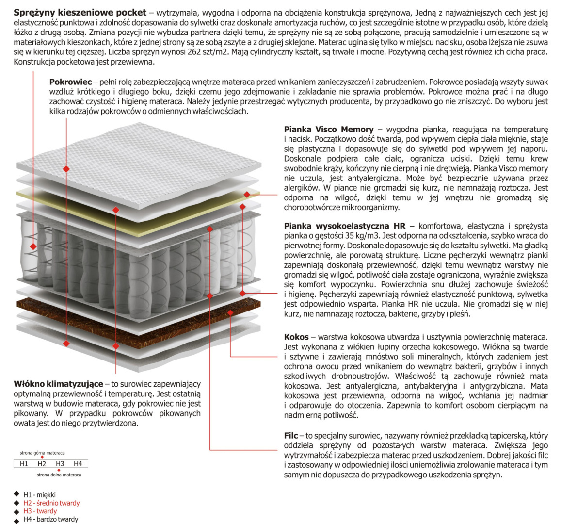 Materac Zeta Mini 185x230 cm