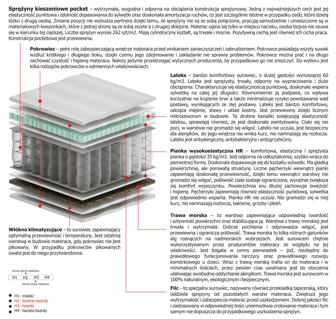 Materac Libra 185x225 cm